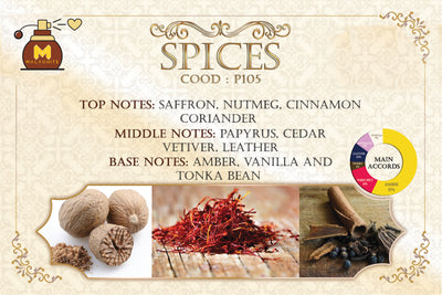 Spices 12ml | Malachite.uae.